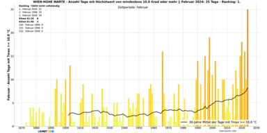 Februar_Bild1_Wien.png