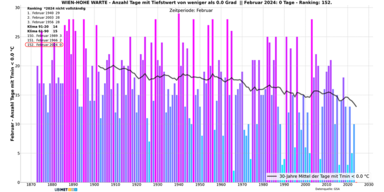 Februar_Bild4_Frostage.png