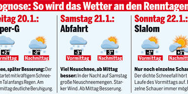 Wetterprognose Kitzbühel Hahenkammrennen vom 19.1.2012