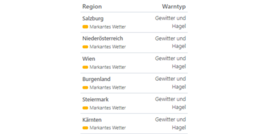 Unwettergefahr_Bild2.png