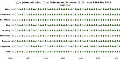 Grafik Weiße Weihnachten