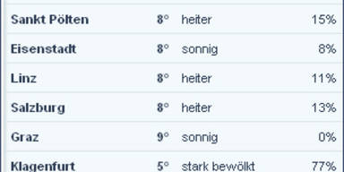 wetter13uhr.jpg