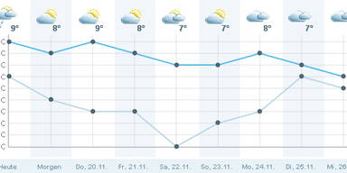 wientemperatur.jpg